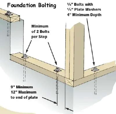 foundation anchor bolts spacing|Anchor Bolt Size and Spacing .